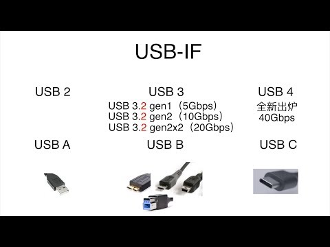 科普 USB 4 是什么，和 USB-C 的关系，和 USB 2 的区别