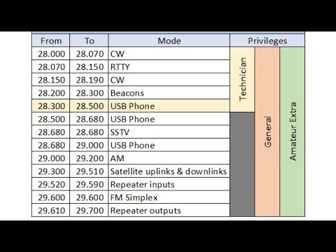 Why the 10 meter band is my favorite band