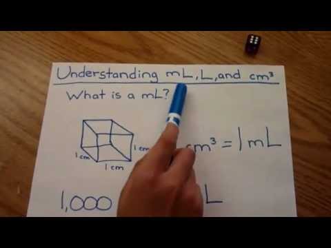Understanding mL (mililiter), Liter, & Cubic Centimeter - VERY EASY