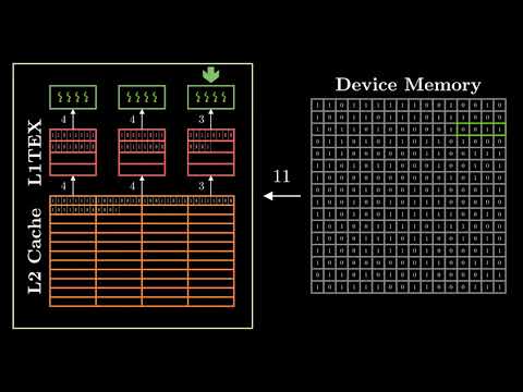 [Lecture] GPU Programming - Visualizing Memory Access (Stride, Linear)
