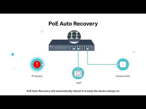 Introducción : TP Link PoE Switches y Auto Recovery
