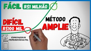 🚀 A Magia Financeira depois dos R$100 mil | Entenda 🌟💰