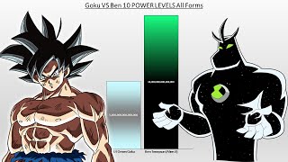Goku VS Ben 10 POWER LEVELS All Forms (DBZ/GT/DBS 