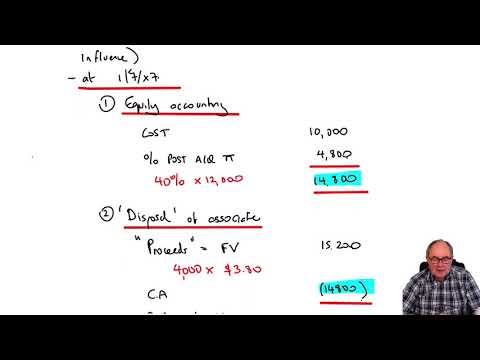 Introduction to ACCA Strategic Business Reporting SBR ACCA SBR