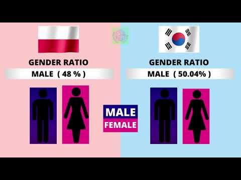 Poland vs South Korea Country Comparison 2021 | South Korea vs Poland Military power Comparison 2021