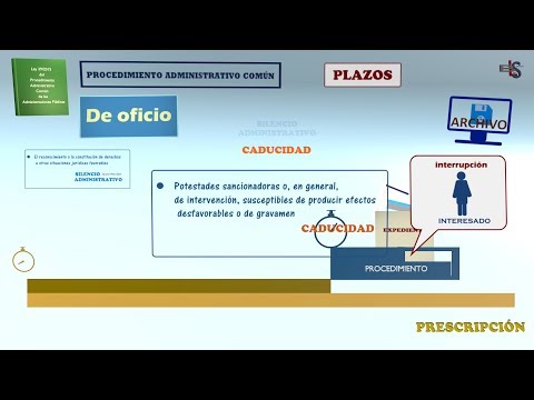 17. PROCEDIMIENTO ADMINISTRATIVO - LEY 39/2015 - PLAZOS (II) - CADUCIDAD - SILENCIO ADMINISTRATIVO