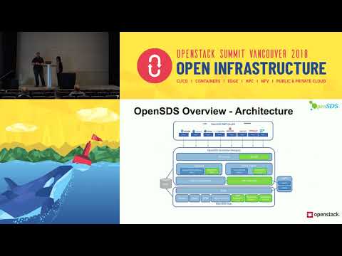 Managing and Protecting Persistent Volumes for Kubernetes