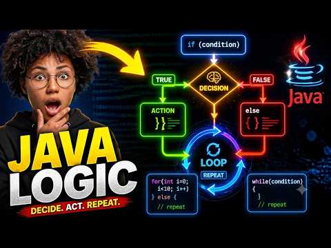 Java Programming Unit 2 Part 4 Java Flow Controls Decision Making Loops