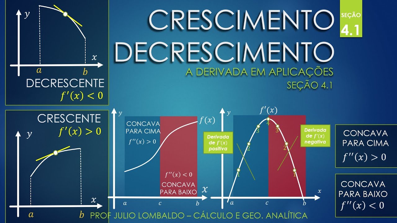 Aula 20 - Seção 4.1 - Cálculo e Geometria Analítica