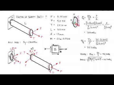 image-What is Distortional energy?