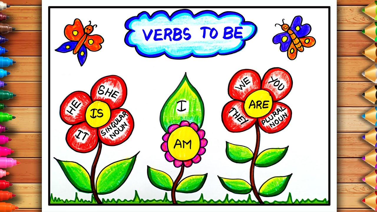 Easy Verbs To Be Chart | Verbs To Be Chart | English Grammar Chart | Verbs To Be Project Design
