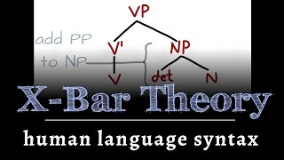 Human Language Sentences - Basic Parse Trees, X-Bar Theory & Ambiguity -- Linguistics 101