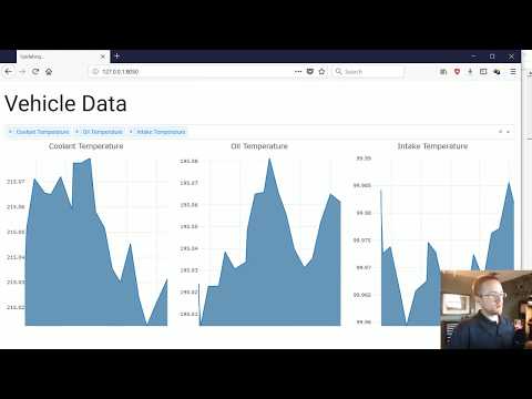 Learn Vehicle sensor data App Example Data Visualization GUIs with Dash ...