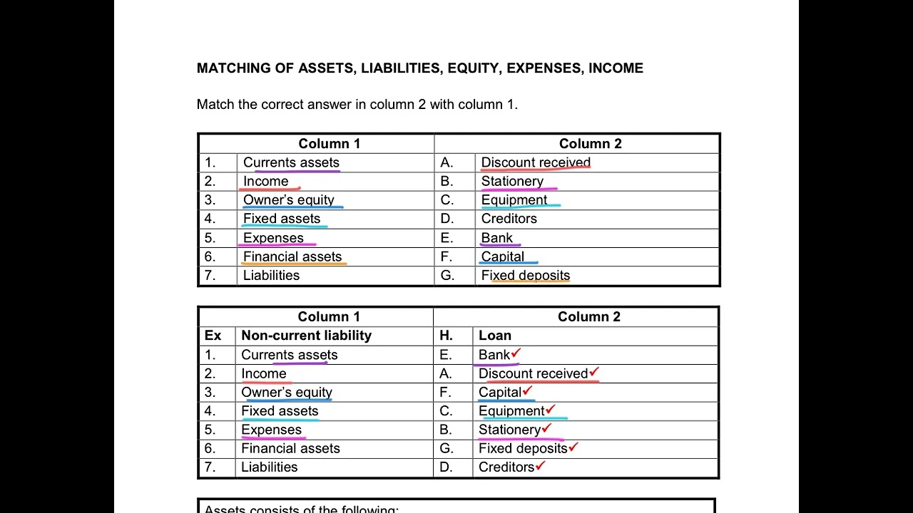7. Matching of Assets, Liabilities, Income & Expenses