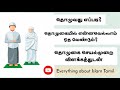 தொழுவது எப்படி தொழுகை முறை செயல்முறை