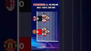 Download lagu Man United vs AC Milan 👑 Goals   Assists 2005/06 #ucl#calcio#premierleague #football mp3