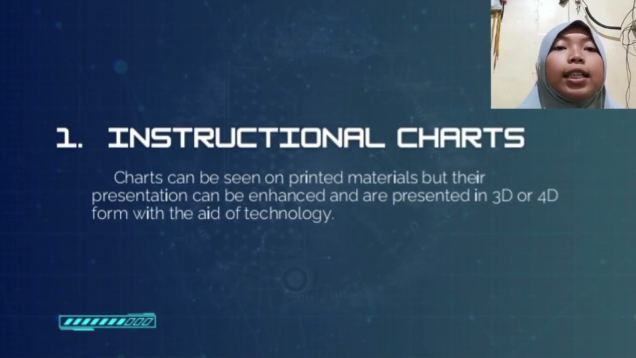 MODULE 4Producing Learning Resources Using Technology Tools (GROUP 7)