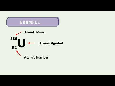 STS - Nuclear Reactions, Radioactivity, Fusion and Fission
