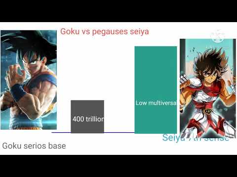Goku vs pegauses seiya power levels