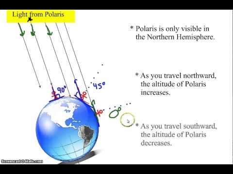 How To Determine Your Latitude Using Celestial Observations