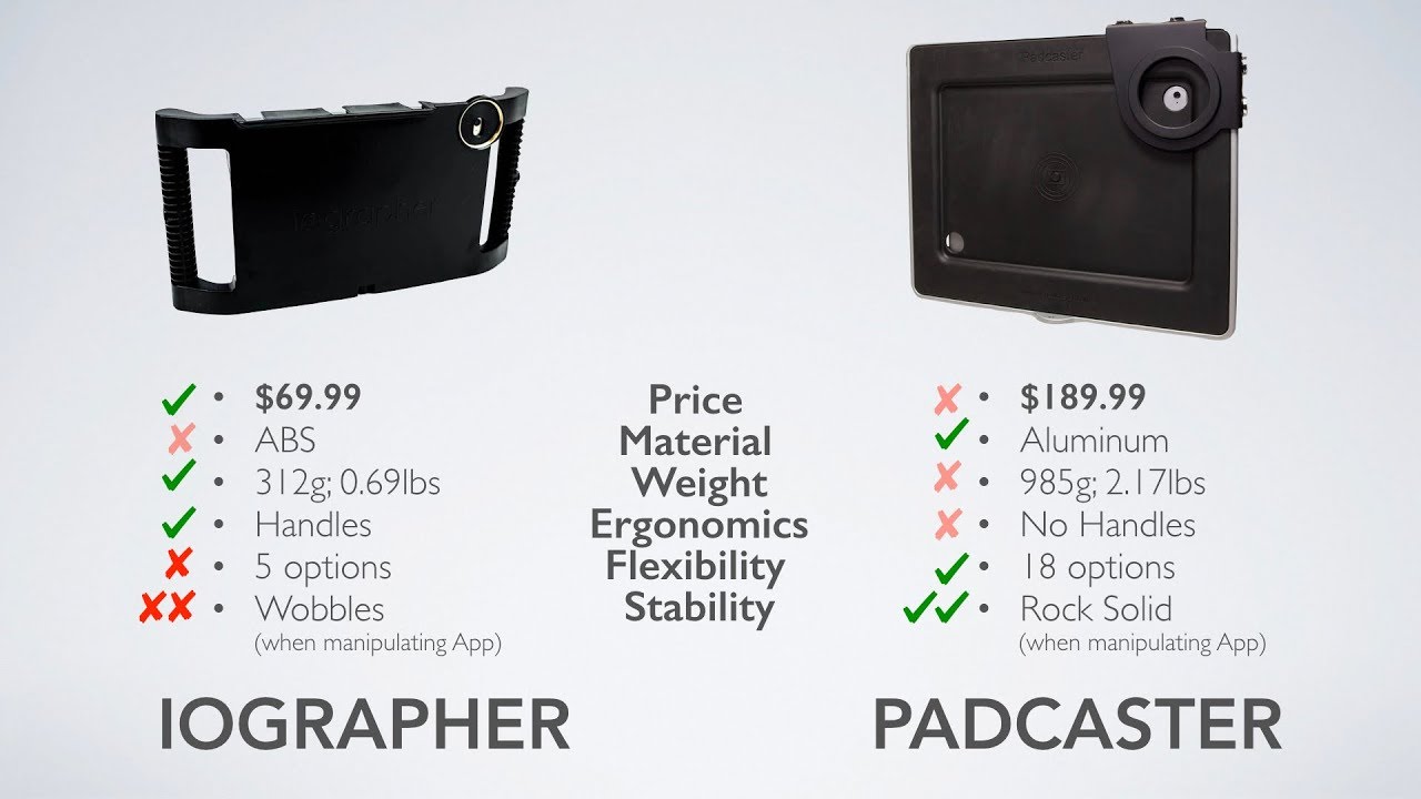 Padcaster vs iographer (for iPad and iPad Pro 9.7")