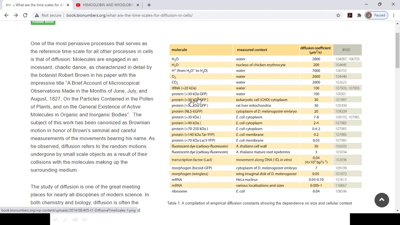 Aula 8 ACH5542 - Função Proteica - Pate 1