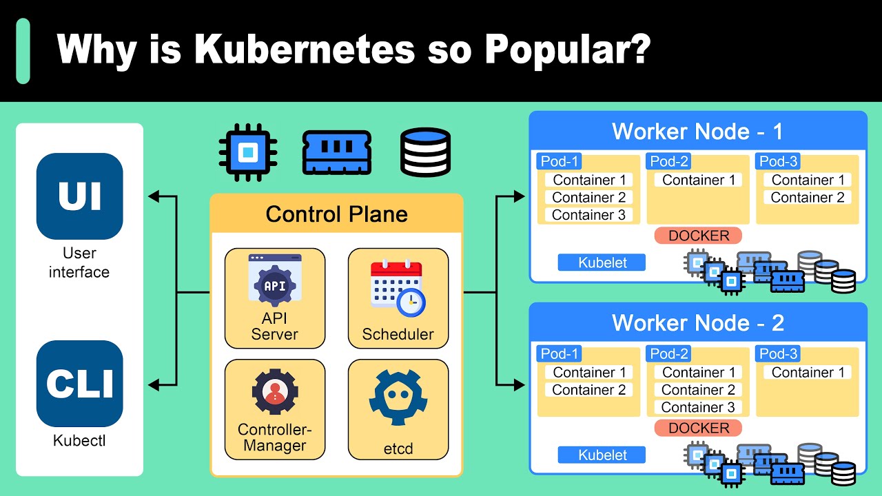 Why is Kubernetes Popular | What is Kubernetes?