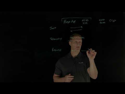 Implement F5 Bot Defense Mobile SDK with Promon SDK Integrator