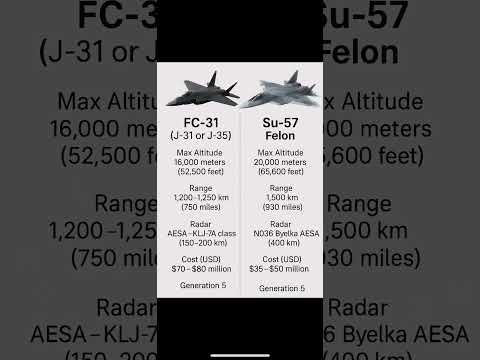 FC-31 (J-31/J-35) vs Su-57 Felon | 5th Gen Fighter Jet Comparison #FC31 #Su57 #fighterjets