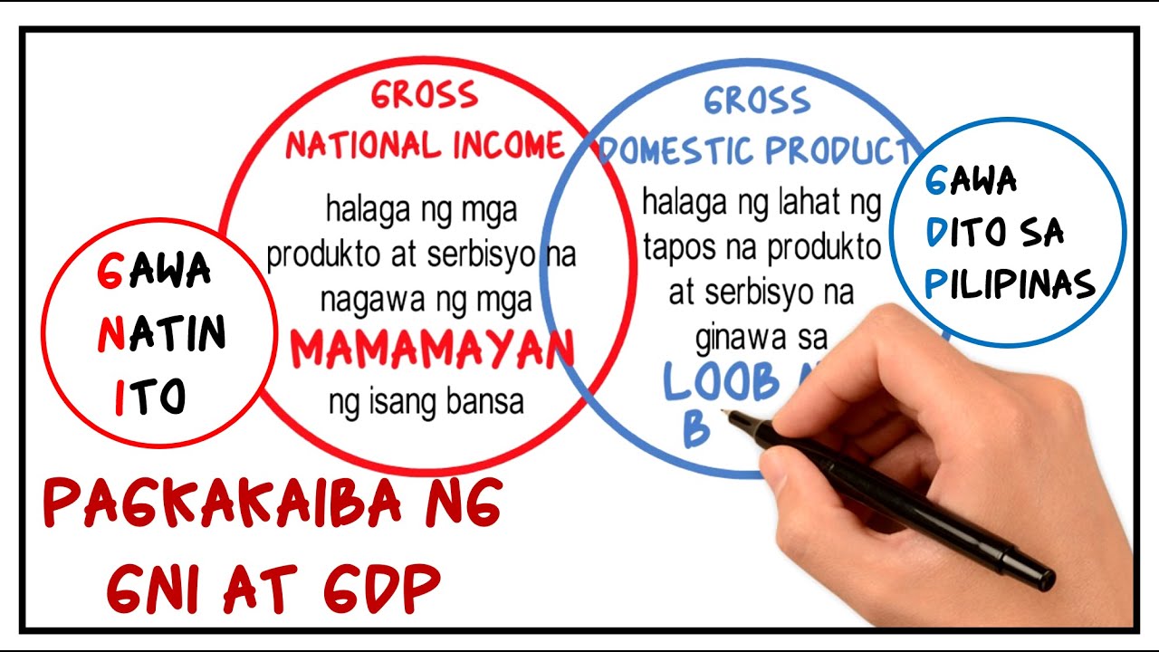 Pagkakaiba ng Gross National Income (GNI) at Gross Domestic Product (GDP) - MELC-based