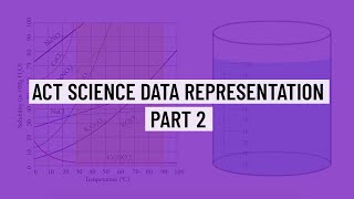 ACT Science Question Walkthrough - Data Representation Part 2