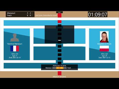 Tennis Score Live - Yasmine Mansouri vs. Magdalena Frech | Jasmin Open Monastir