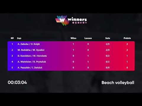 16:20 M. Bedukha / M. Kyselov - A. Matvieiev / R. Prytuliak 16.09.2022 | Winners Beach Volleyball