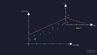 Training a Neural Network — Regression Pipeline | Visual ML