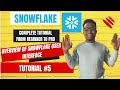 Complete Snowflake Tutorial From Beginner To Pro 2024 Overview Of Snowflake Interface 5