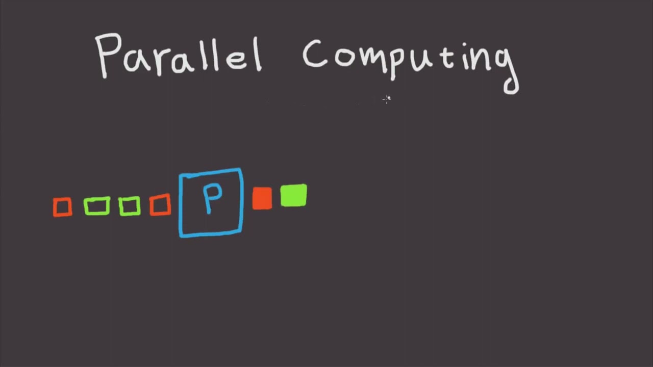 COA--Mod4--Introduction to Parallel processing