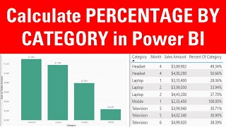 Calculate Percentage By Category in Power BI