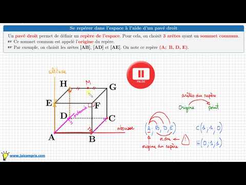 Course ♦ Finding your way in space • Coordinates of a point: origin, abscissa ♦ Right-hand block ...