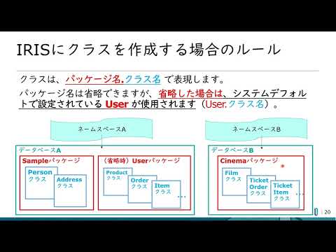 ドリイェナク - 定義