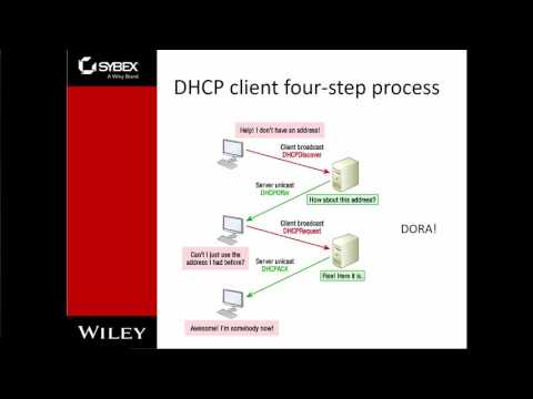 NT 2540 - Wiley - Chapter 3 - Intro to TCP/IP