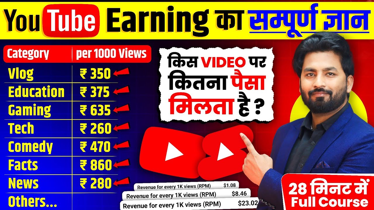 🔴LIVE || YouTube Kitne View Par Kitne Paise Deta Hai ? Kitne Views Par Kitna Paisa | Spreading Gyan
