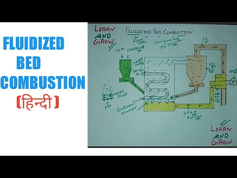 Fluidized bed combustion