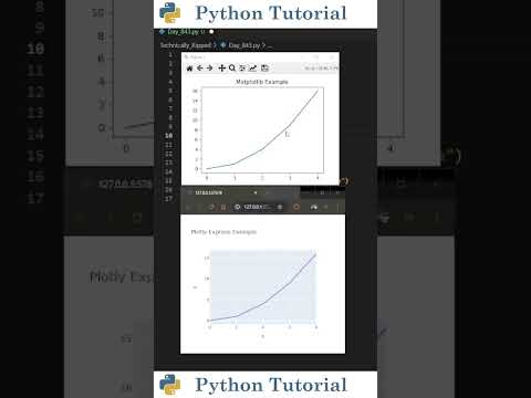 Line Plots In Matplotlib And Plotly Side By Side Python Tutorial