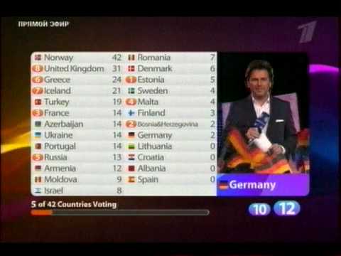 Thomas Anders  EUROVISION 2009