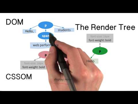 The Render Tree Website Performance Optimization