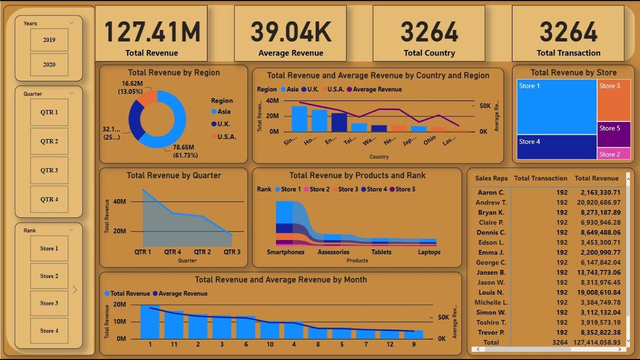 Basic Financial Analysis Dashboard || Learn Power BI Basics in 30 MINS || POWER BI DASHBOARD ||