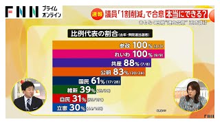 自民・維新“連立合意”　議員定数「1割削減」本当にできる？「比例50削減」は小政党に大きな影響か