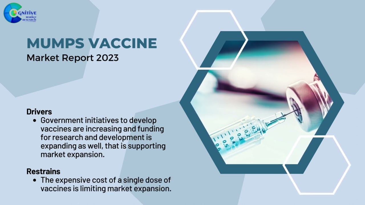 Mumps Vaccine  Market Insights