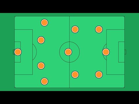 Tifo's Guide to 4-3-3