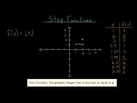 Step Function Floor Function